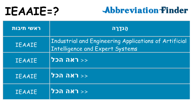 מה הפירוש ieaaie