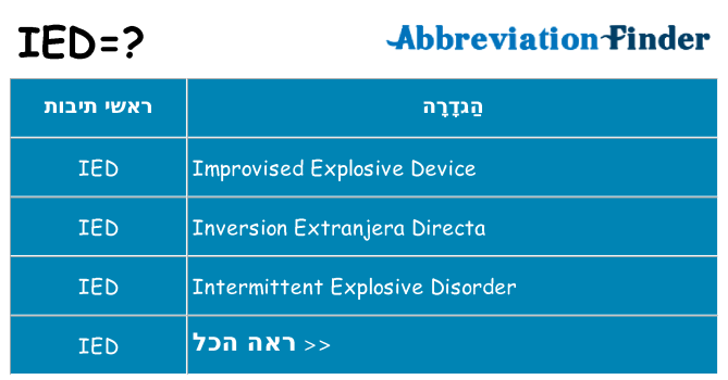 מה הפירוש ied
