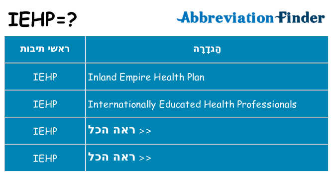 מה הפירוש iehp