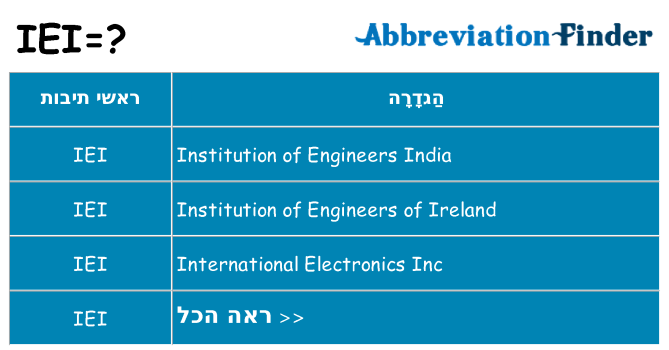 מה הפירוש iei