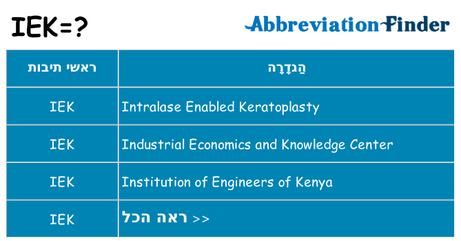 מה הפירוש iek