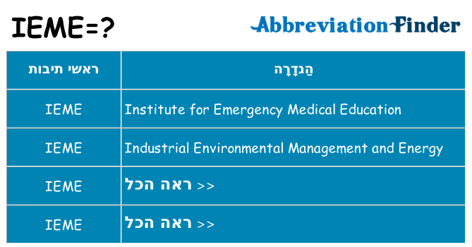 מה הפירוש ieme