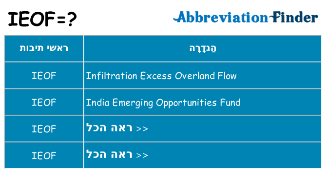 מה הפירוש ieof