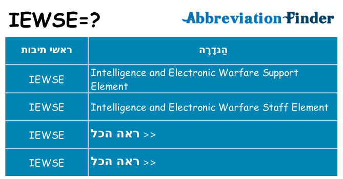 מה הפירוש iewse