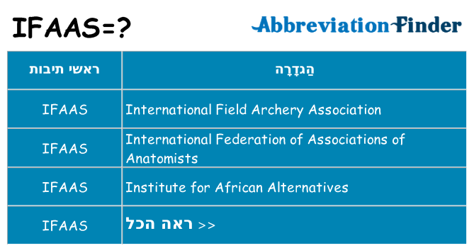 מה הפירוש ifaas