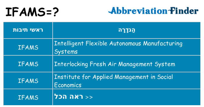 מה הפירוש ifams
