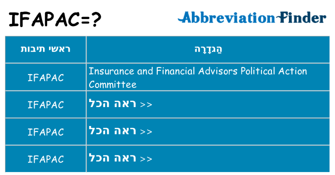 מה הפירוש ifapac
