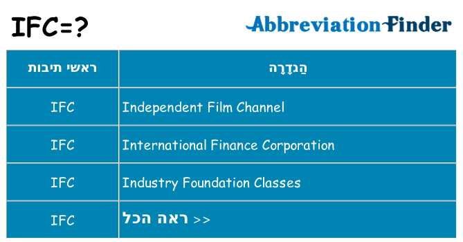 מה הפירוש ifc