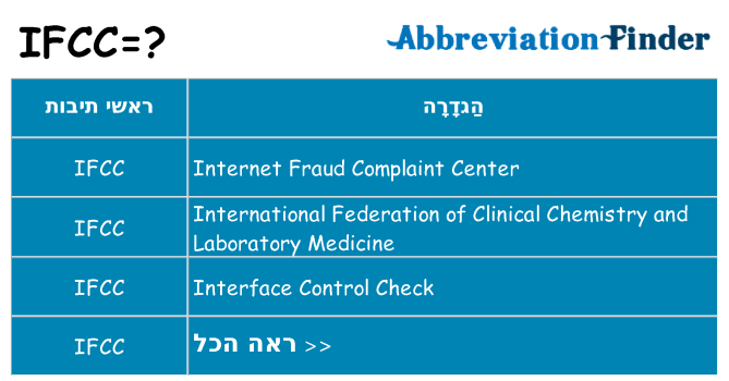 מה הפירוש ifcc