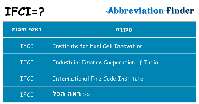 מה הפירוש ifci