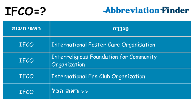 מה הפירוש ifco