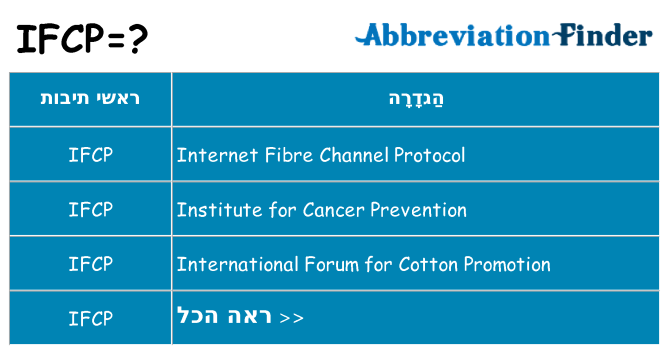 מה הפירוש ifcp