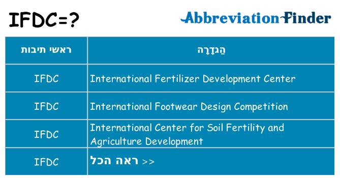 מה הפירוש ifdc