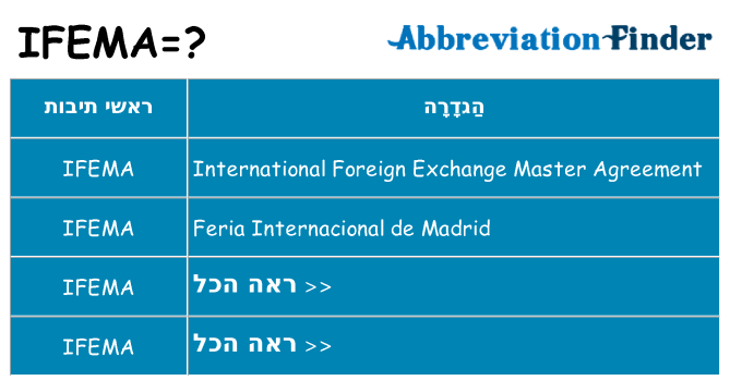 מה הפירוש ifema
