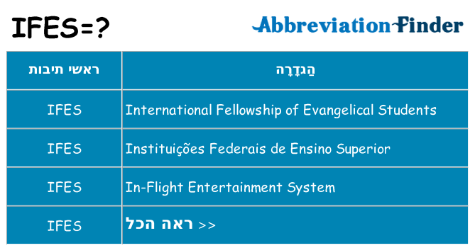 מה הפירוש ifes