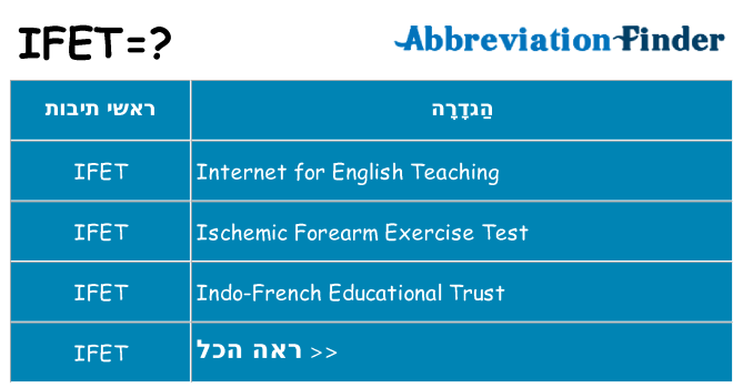 מה הפירוש ifet