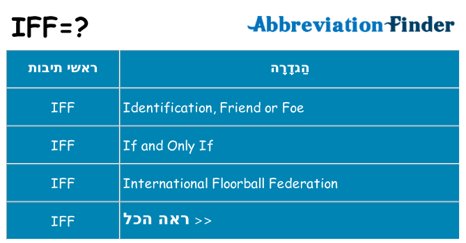 מה הפירוש iff