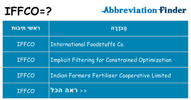 מה הפירוש iffco