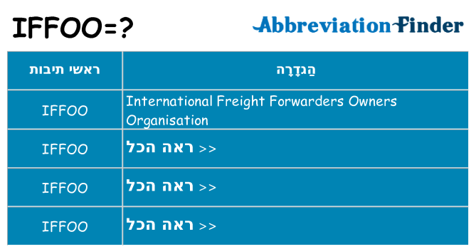 מה הפירוש iffoo