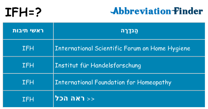 מה הפירוש ifh
