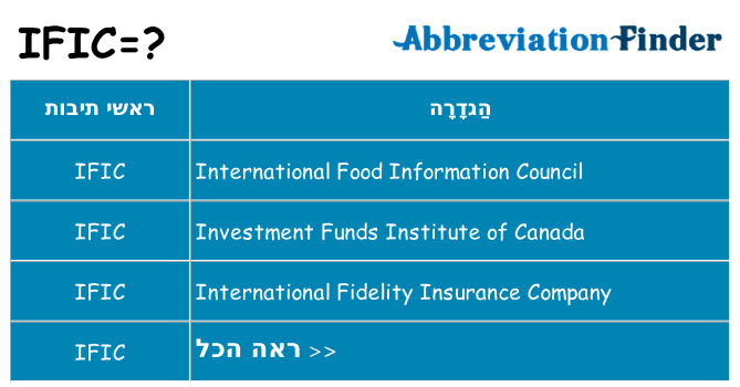 מה הפירוש ific