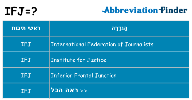 מה הפירוש ifj