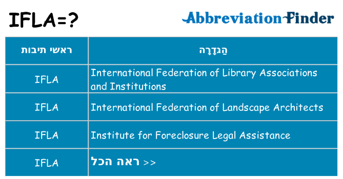 מה הפירוש ifla
