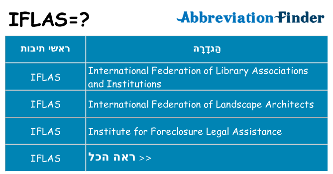 מה הפירוש iflas