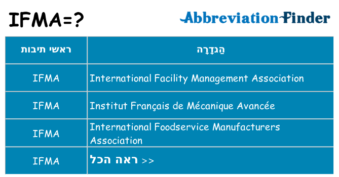 מה הפירוש ifma