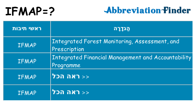 מה הפירוש ifmap