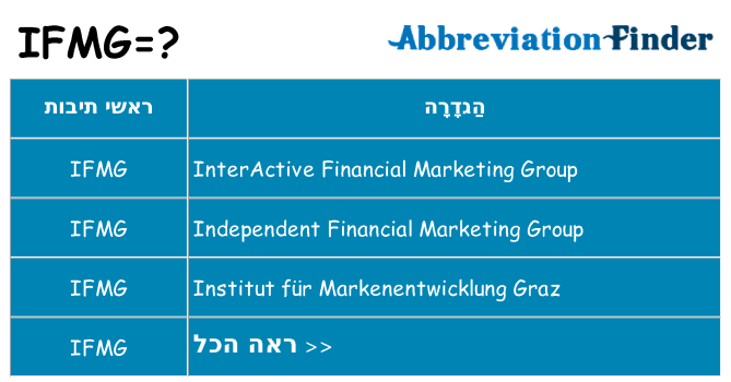 מה הפירוש ifmg
