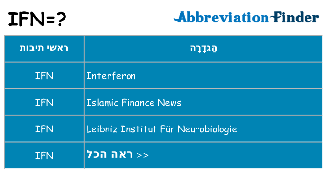 מה הפירוש ifn