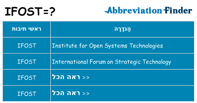 מה הפירוש ifost
