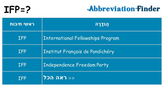 מה הפירוש ifp