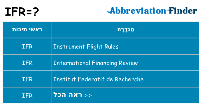 מה הפירוש ifr