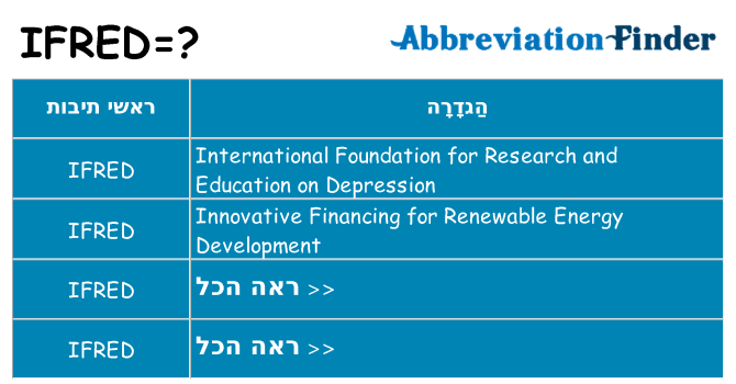 מה הפירוש ifred
