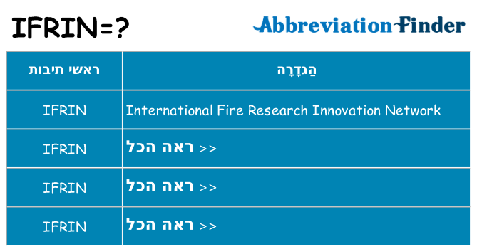 מה הפירוש ifrin