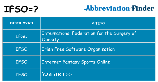 מה הפירוש ifso