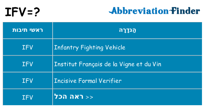 מה הפירוש ifv