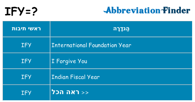 מה הפירוש ify