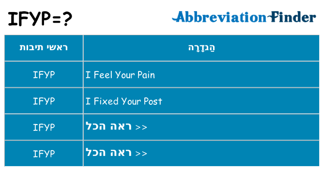 מה הפירוש ifyp