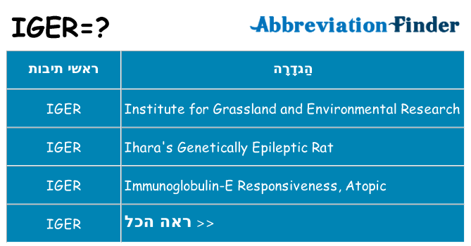 מה הפירוש iger