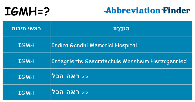 מה הפירוש igmh