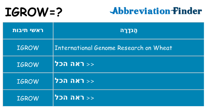 מה הפירוש igrow