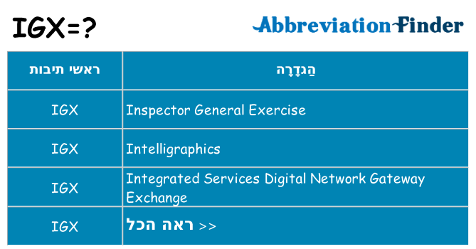 מה הפירוש igx