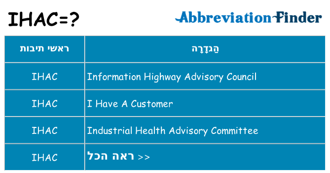 מה הפירוש ihac