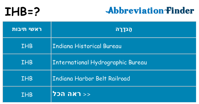 מה הפירוש ihb