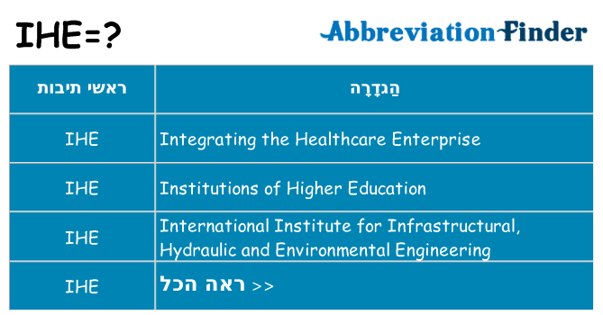 מה הפירוש ihe