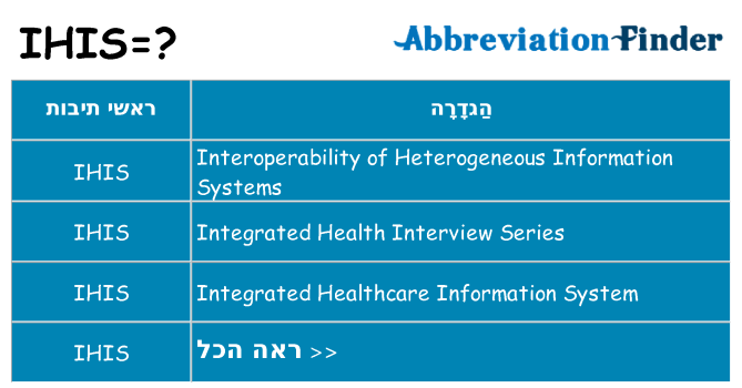 מה הפירוש ihis