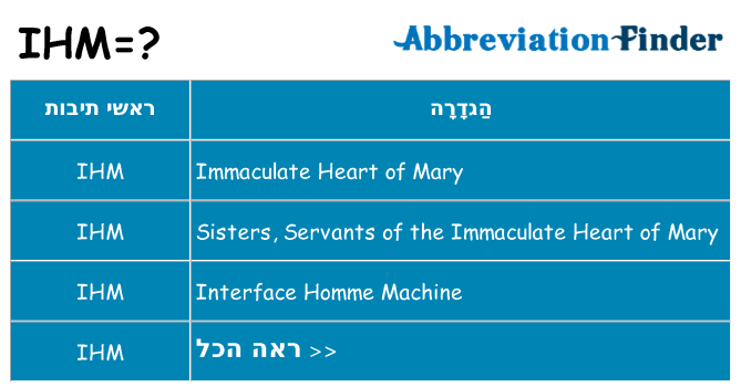מה הפירוש ihm